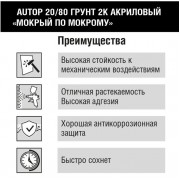 Грунт AUTOP Premium 20/80 мокрый по мокрому черный 1л+0.5л (10/80)