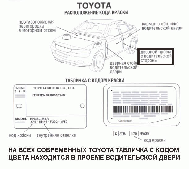 Расположение кода краски для TOYOTA