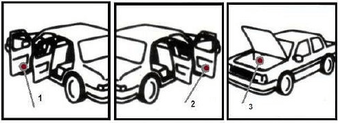 Расположение кода на БМВ